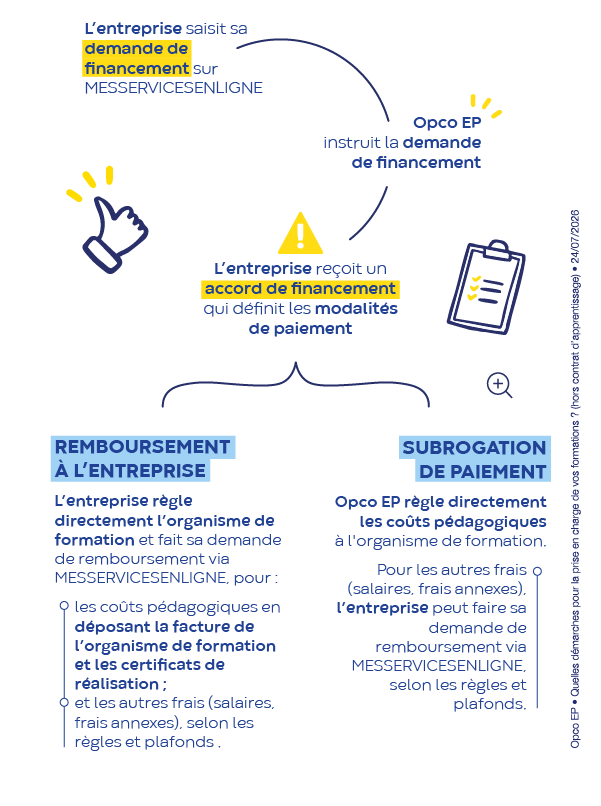 Infographie réforme TVA