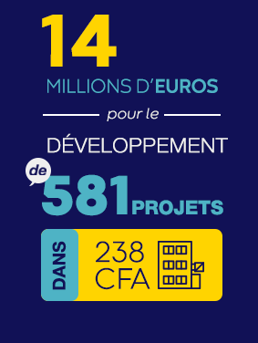 Investissements CFA 2023