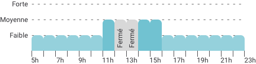 Période d'influence du Vendredi
