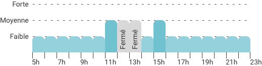 Période d'influence du Lundi