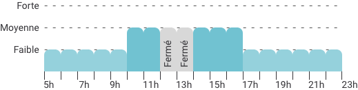 Période d'influence du Mercredi
